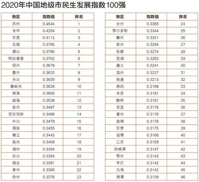 中国地级市100强名单，中国地级市100强名单GDP