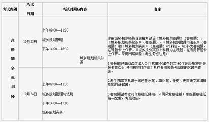 城乡规划师考试报考条件，城乡规划师报考要求