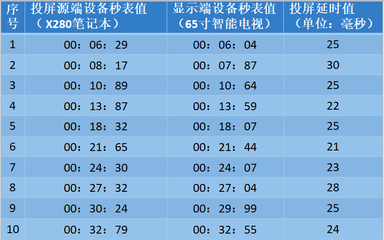 65寸电视长宽多少厘米，60寸电视长宽多少厘米