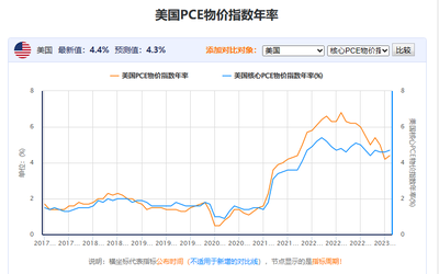 当前哪些风险挑战对我国经济影响，当前哪些风险挑战对我国经济影响较大2023