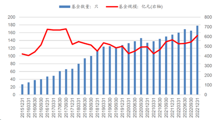 投资公募基金的小知识，公募基金投资方式