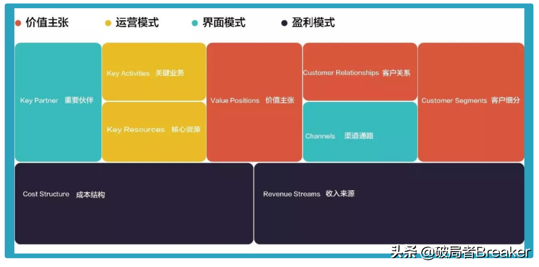 拼多多商业模式画布九宫格，拼多多商业模式六要素