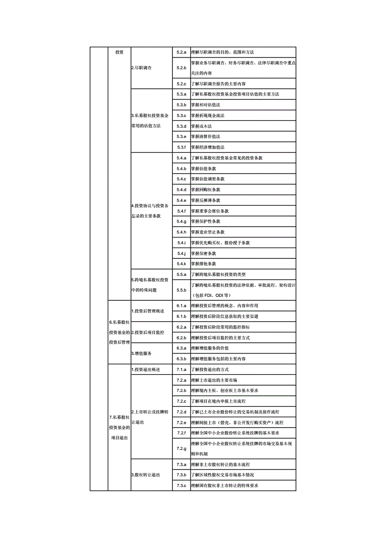 私募股权投资基金基础知识epub，私募股权投资基金基础知识必做