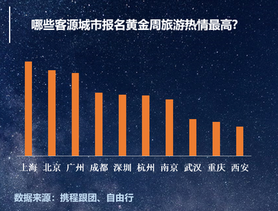 十月国内旅游攻略，十月国内旅游最佳去处