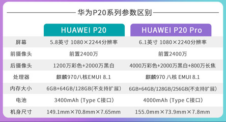 华为p20pro配置参数，华为p20pro手机参数配置