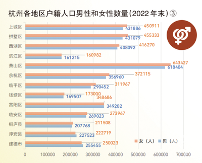 杭州市区人口2019多少，杭州市区人囗