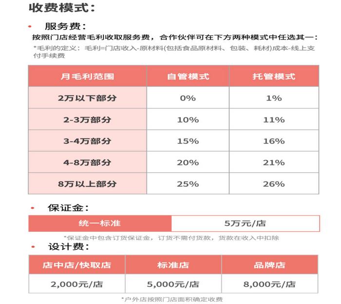 库迪咖啡加盟费电话，郑州库迪新材料科技有限公司