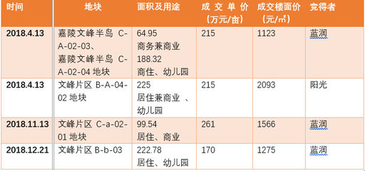 南充房产投资理财知识大全，四川南充房地产