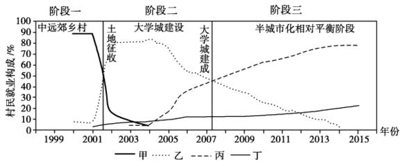 城市化三个阶段的内容，城市化三个阶段的内容是什么