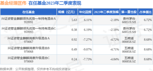 图解第一创业三季报，第一创业二季度盈利