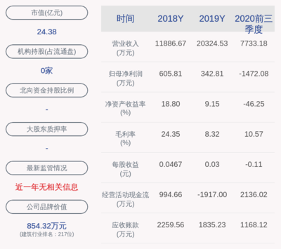 金融分析师需要什么学历，金融分析师有用吗