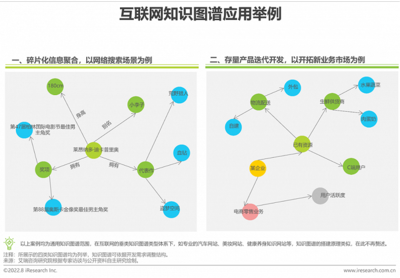 投资知识图谱构建工具，投资知识书