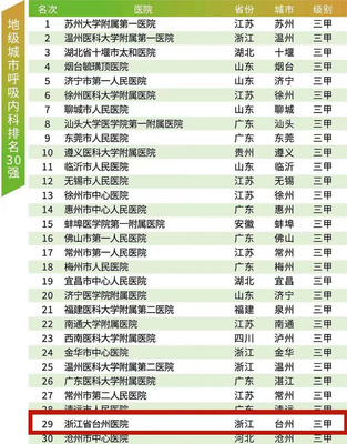 中国省大小排名全国排名榜，我国省的大小排名
