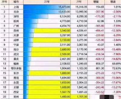 上海一年税收多少万亿