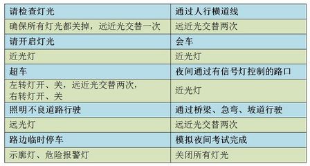 刘行驾考最新科三路线图，刘行驾校官网