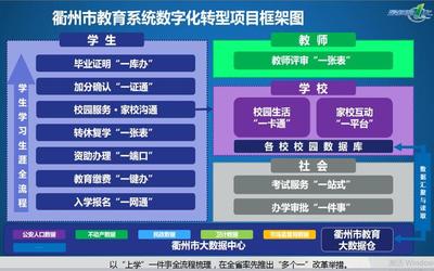 医院数字化转型框架，医院数字化转型的核心是什么