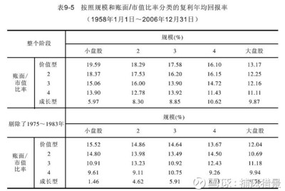 投资市盈率的基本知识，市盈率怎么算投资回报率