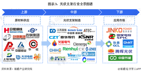 2023光伏产业前景，2030年光伏发展前景