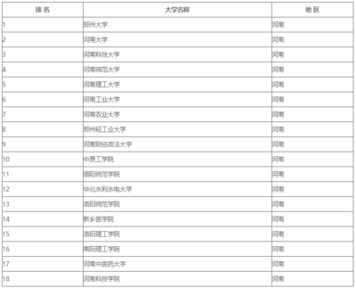 金融专硕院校排名100北京，北京的金融专硕