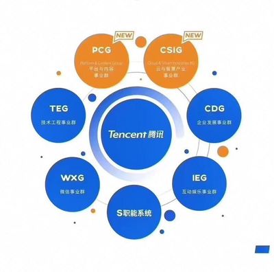 跳槽到华为，跳槽到华为od 定级d2 17k