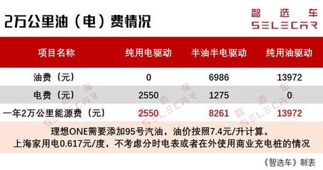 上海分时电表价格，上海分时电价及时间