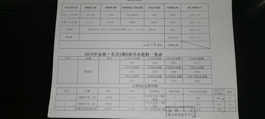 沈阳商业用水价格，沈阳市商业用水价格