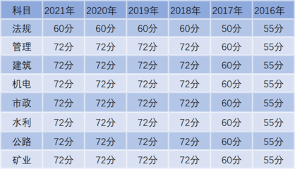特大桥大桥中桥小桥划分是什么?