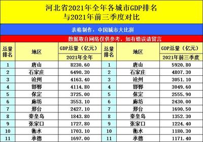 2021年四川城市gdp，四川城市2020年gdp