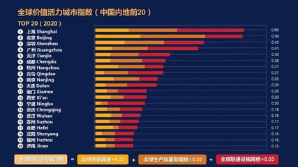 2023年全球城市gdp一览，2023年世界一线城市排行榜