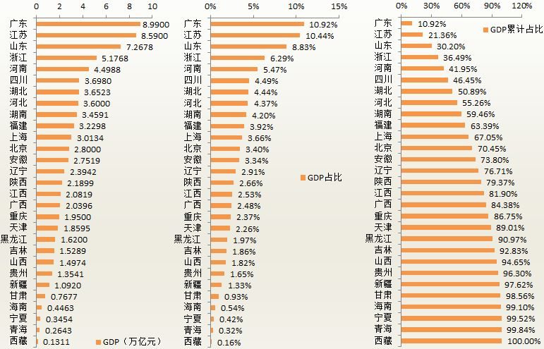 中国大城市排名
