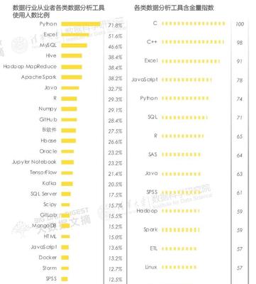 39个工业大类行业包括什么