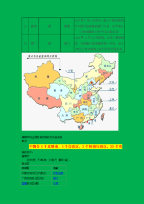 中国的34个省的简称分别是什么