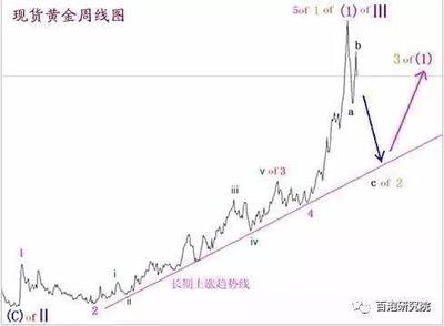 邮轮投资周期理论基础知识，邮轮分析