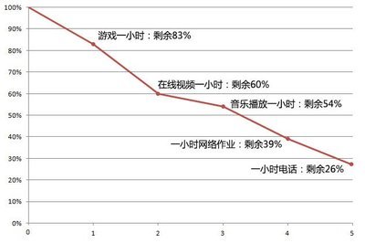 华为p6亮度，华为v65屏幕亮度