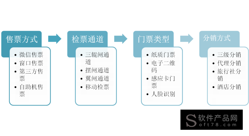 景区票务系统，景区票务系统哪家好