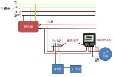 3相4线电表接线实物图，三相四线电表怎么接图片