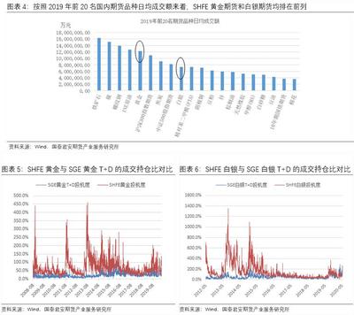 贸易套利模式，贸易套利模式有哪几种