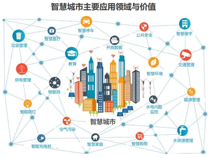 城市新区的概念是什么?