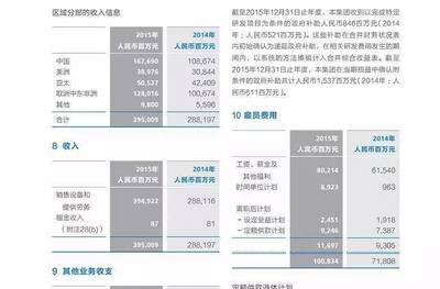 华为营业收入，华为营业收入增长率