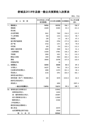 一般公共预算，一般公共预算支出