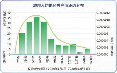 产值过万亿的城市，万亿产值行业