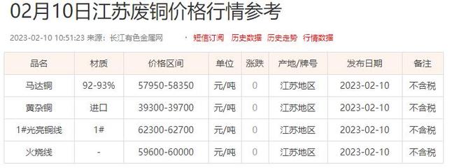 2023今日废铜价格最新，2023今日废铜价格最新上海