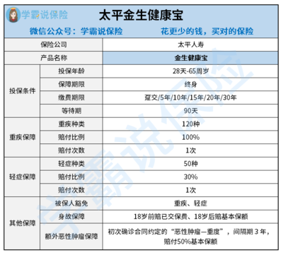 太平保险给小孩买哪种好，太平保险适合小孩子买的