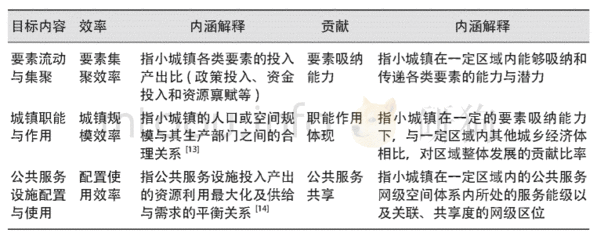 城镇体系的三大结构，城镇体系的三大结构内容解释