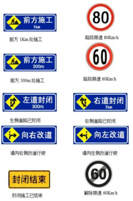 这个标志是何含义高速公路，这个标志是何含义高速公路起点预告