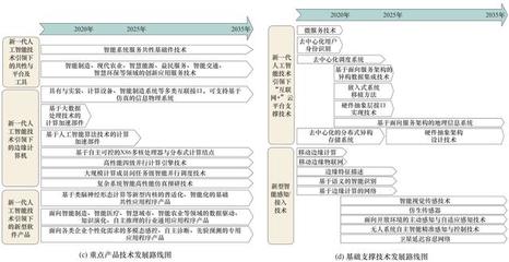 互联网项目计划书免费，互联网+项目计划书完整版