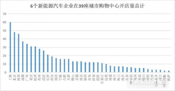 全国主要城市数量，全国的城市数量