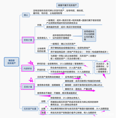 长期股权投资的相关知识，长期股权投资的相关知识点