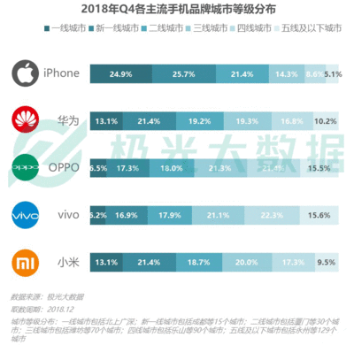 华为型号销量，华为系列销量排行