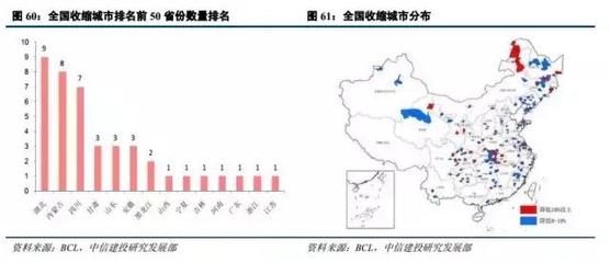 湖北人口密度分布图，湖北人口排名一览表